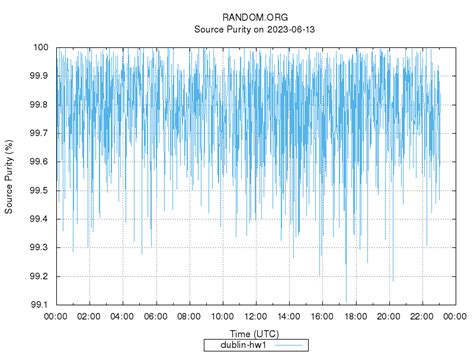 Image result for Random Statistics Generator
