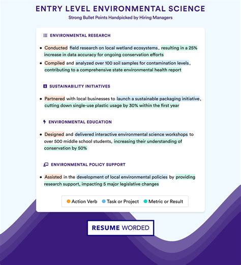 Entry Level Environmental Science Resume Examples for 2025 | Resume Worded