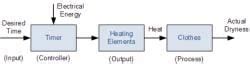 Detailed Notes Open Loop System - Control Systems - Electrical Engineering