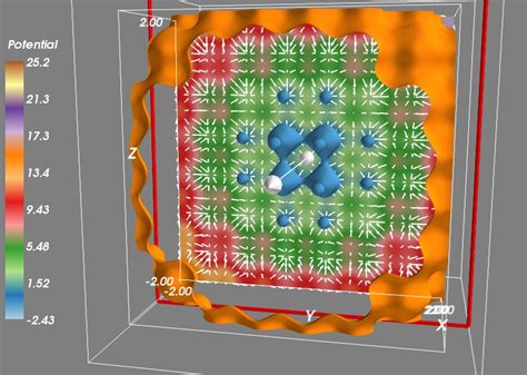 SciPy 的图像结果