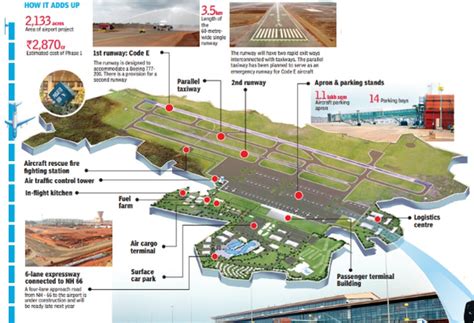Catapulting Goa to the skies: A look at Mopa Airport | Goa News - Times ...