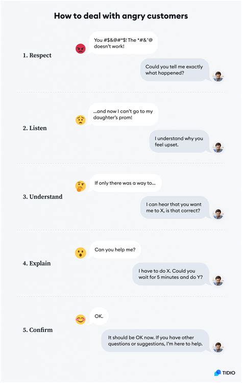 Problem Solving Examples with Angry Customers 的图像结果