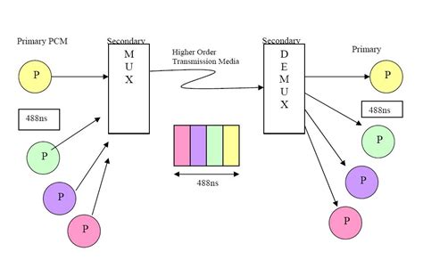 Image result for PCM Basic