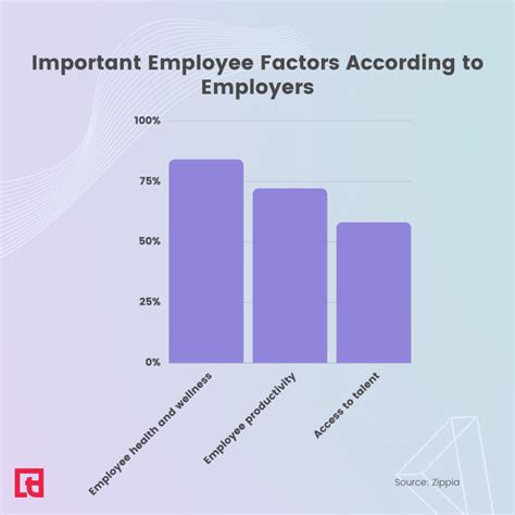 Remote Work Statistics In 2023 And How They Influence The Workplace - Squaretalk