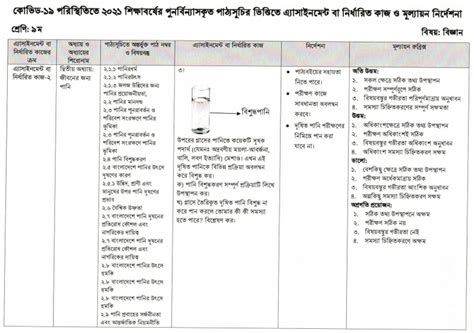 Class 9 11th Week Assignment Solution 2021 的图像结果