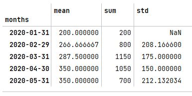 Aggregate Time Date Python 的图像结果