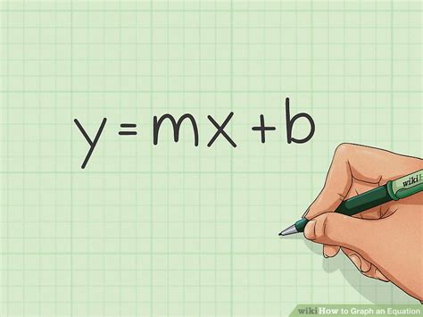 Image result for Graph of Equation
