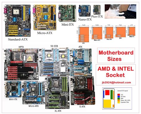 All PC Motherboard Size Guide : r/pcmasterrace