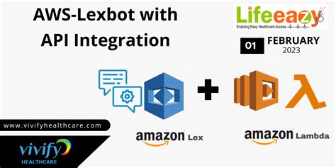Image result for Chatbot Using Lex in AWS