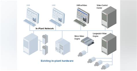 Image result for Video Management System Tutorial