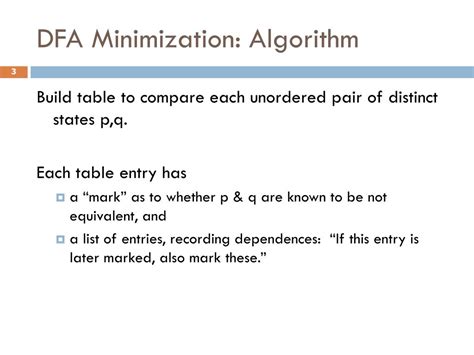 Minimization Algorithm for DFA 的图像结果
