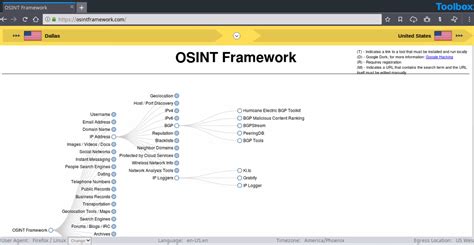 Image result for OSINT Techniques