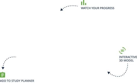 Image result for Algorithms for USMLE Step 1