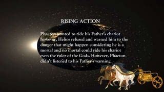 Phaeton Theory 的图像结果