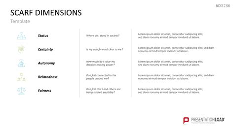 Image result for Scarf Model Explained