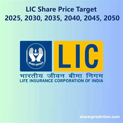 LIC Share Price Target 2025, 2030, 2035, 2040, 2045, 2050 - Shares Prediction - market share of lic