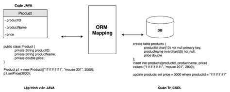 Image result for Spring ORM Tutorial