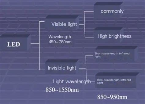 LED Chip Pattern 的图像结果