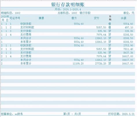 财务报表-年度利润汇总表Excel模板下载_熊猫办公