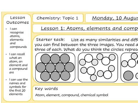 Image result for Free Science Lessons Atoms Elements and Compounds