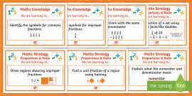 Ratio and Proportion Stage 7 WALT Display Posters - Twinkl