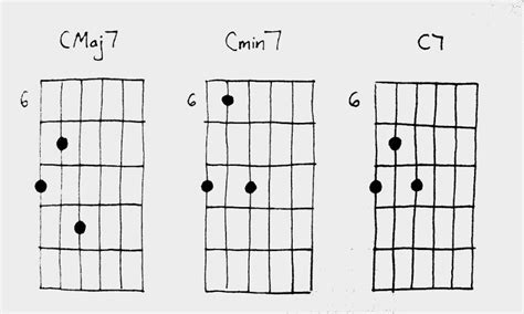 Image result for Shell Chords Guitar
