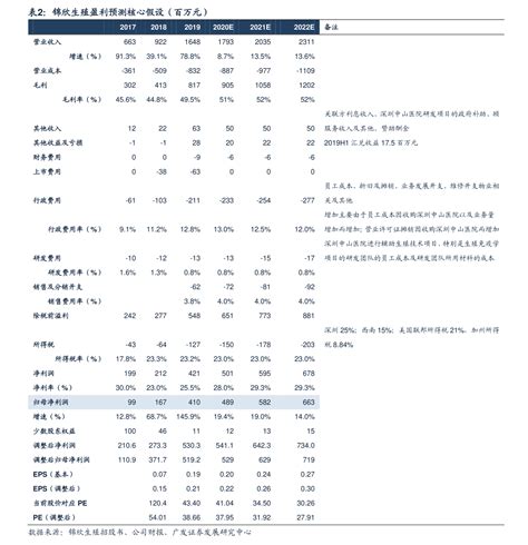 中国 网页 排行榜_中国网站排名_中国排行网