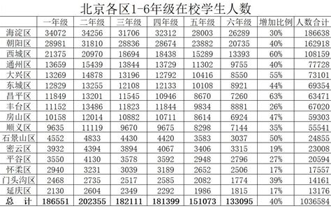 哈尔滨工业大学 23 考研复试分数线发布，和去年相比有哪些新变化？ - 知乎