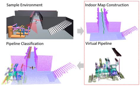 A LiDAR and IMU Integrated Indoor Navigation System for UAVs and Its ...
