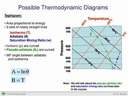 Image result for THERMODYNAMIC