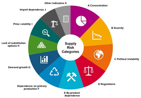 An Overview of Indicator Choice and Normalization in Raw Material ...