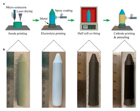 Recent Novel Fabrication Techniques for Proton-Conducting Solid Oxide ...