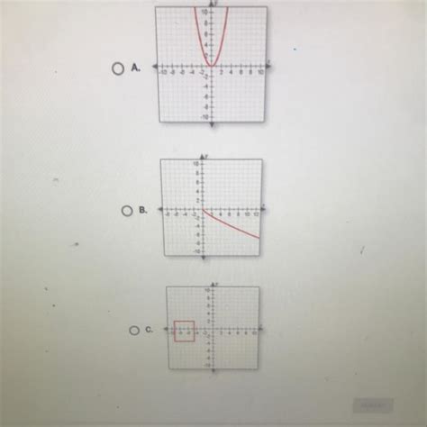 Image result for How to Interpret Graph with Many Function