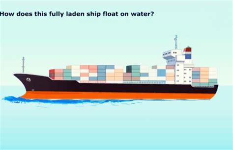 Image result for Flotation Example