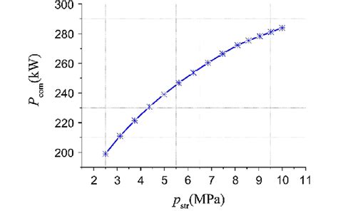 Image result for Multiple Compression P E Explained Meaning