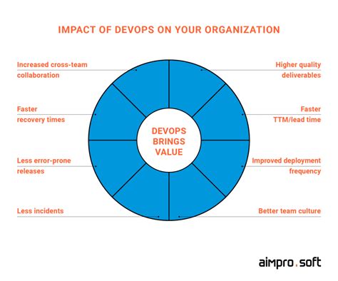 DevOps Outsourcing Guide: Benefits, Risks & Best Practices
