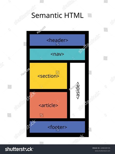 What Is HTML Structure 的图像结果
