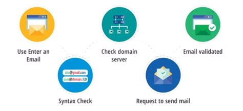Email PhoneNo Validation Using JavaScript 的图像结果