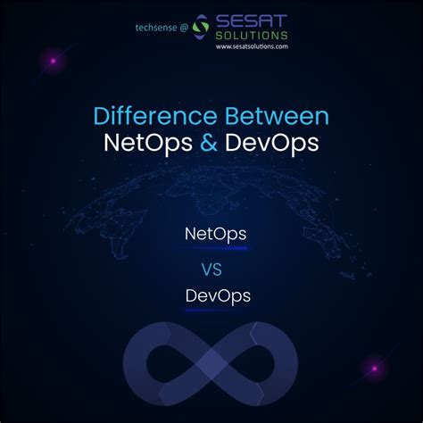 Image result for NetOps vs DevOps