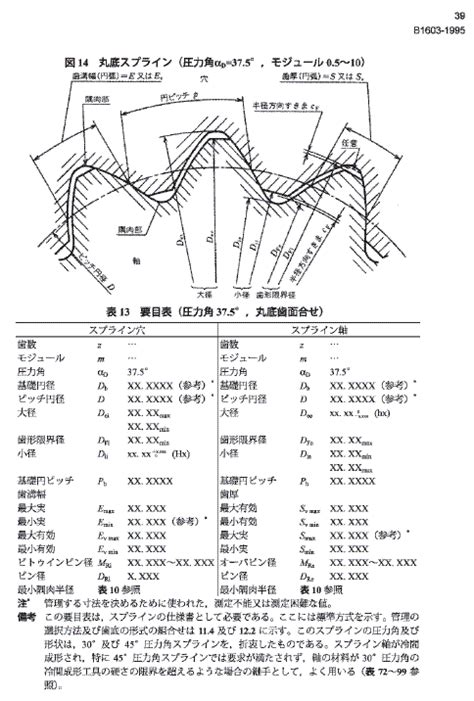 Image result for Complex Engineering Task