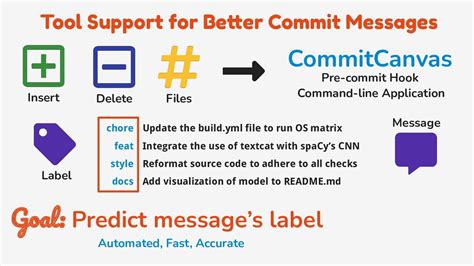 Image result for Commit Syntax in Python Interface