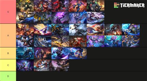 Mobile Legends Lucky Spin Skin List