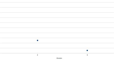 Image result for 2048 Algorithm