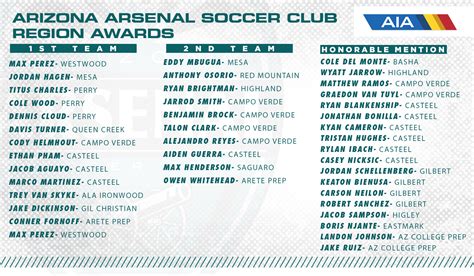 Arizona Arsenal Soccer Club 2021-2022 AIA Player Recognition | Arizona ...