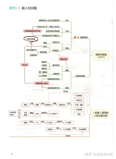 高中政治 的图像结果