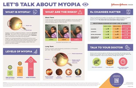 How To Control Myopia Progress In Children And Adults
