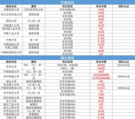 深圳十大高中排名，深圳十五大名校排名