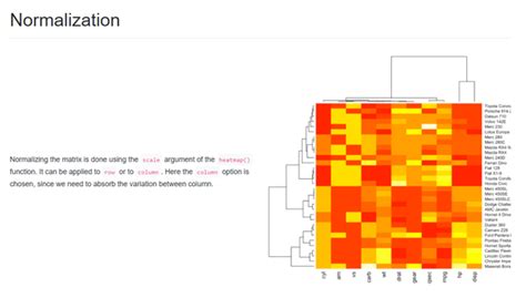 RGraph Gallery 的图像结果