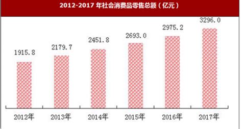 2017年河北省石家庄居民消费价格与社会消费品情况分析_观研报告网