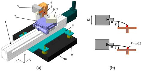 Design and Construction of a Micro-Tribotester for Precise In-Situ Wear ...